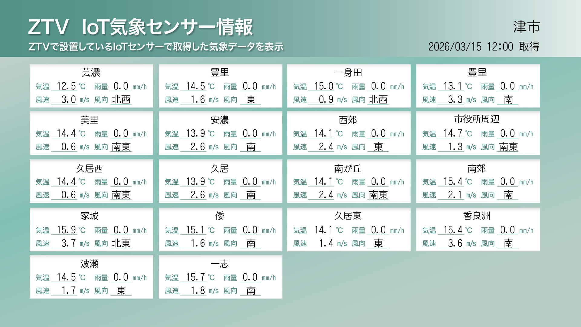 地点ごとの気象データの画像