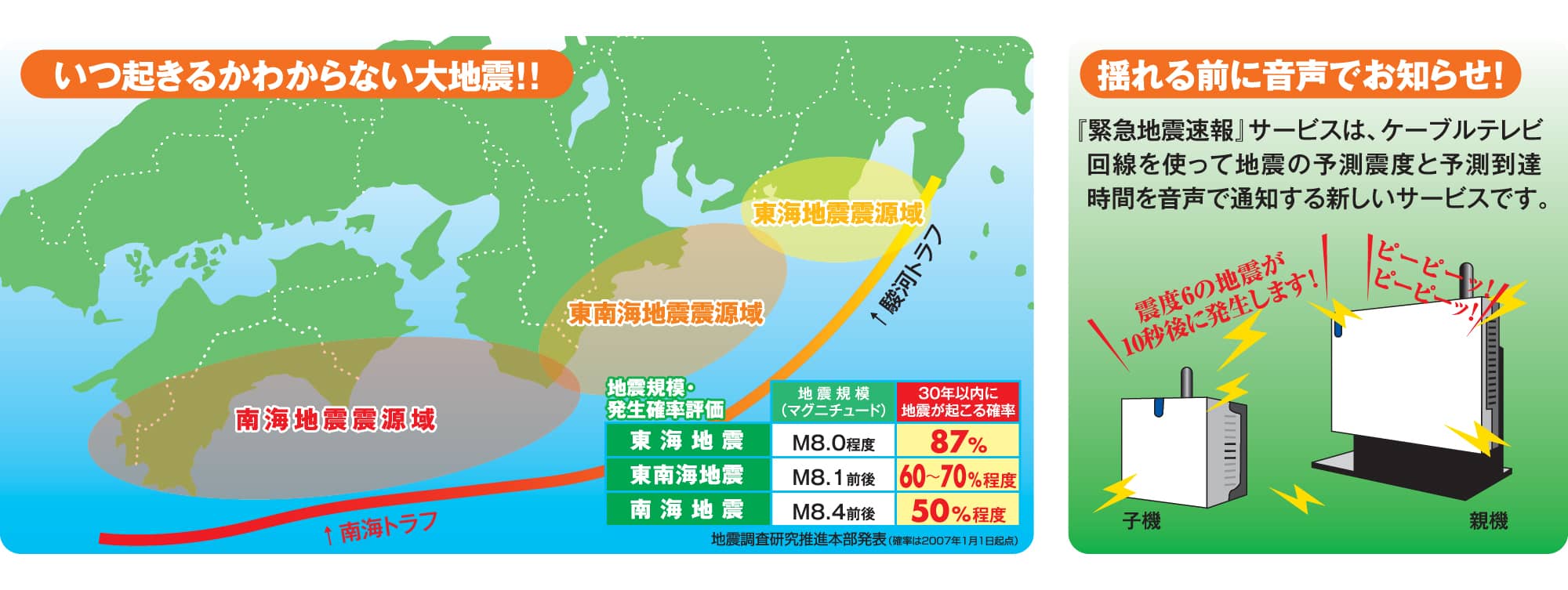 いつ起きるかわからない大地震！！揺れる前に音声でお知らせ！