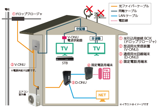 光工事イメージ図