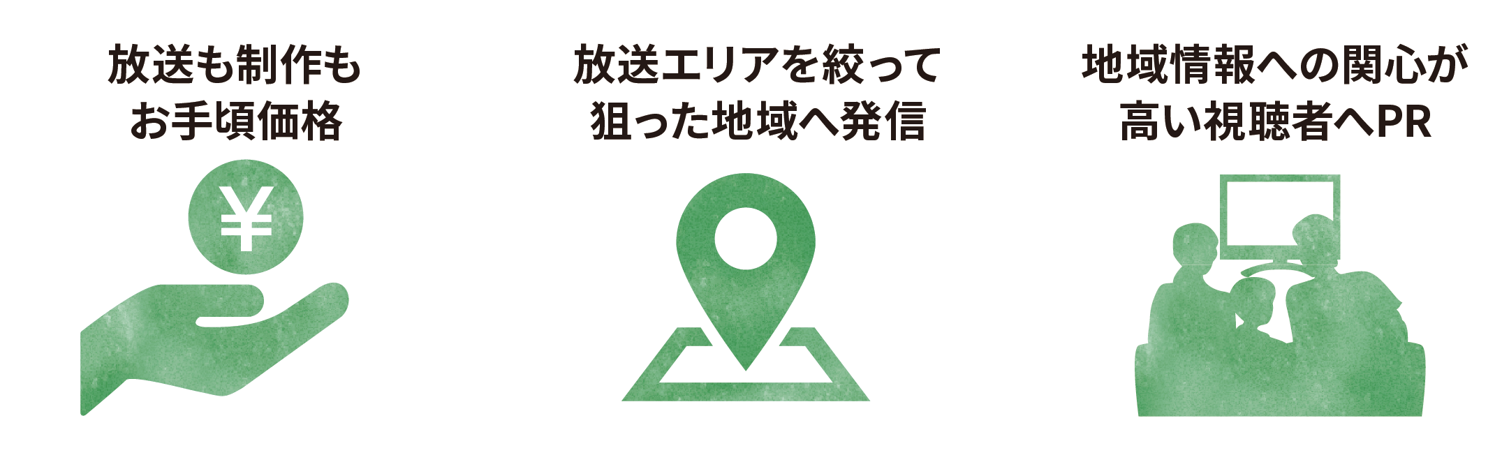 放送も制作もお手頃価格、狙った地域へ発信、地域情報への関心が高い視聴者にPRできることを示す3つのアイコンと説明