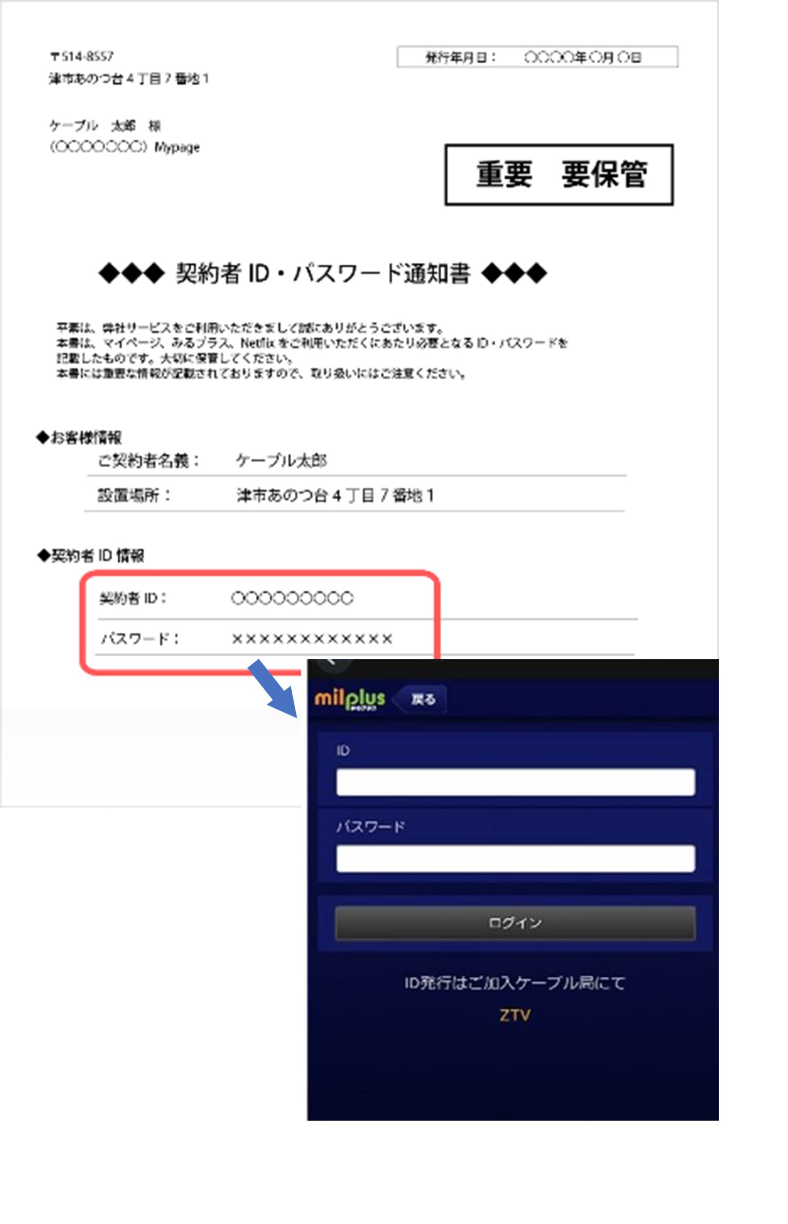 契約者ID・パスワード通知書とログインページ